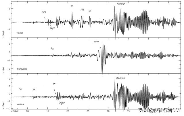 头条问答 地震可以预测吗 57个回答