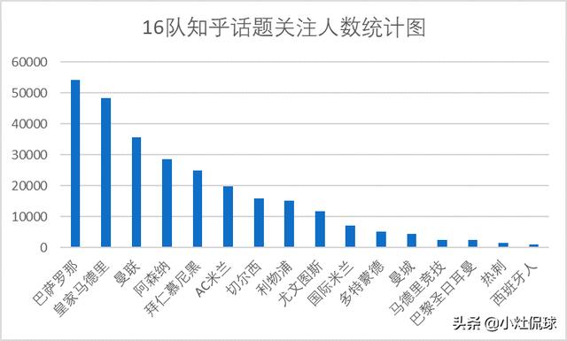 哪里在卖曼彻斯特梗犬:五大联赛哪家俱乐部在国内的球迷最多？为什么？