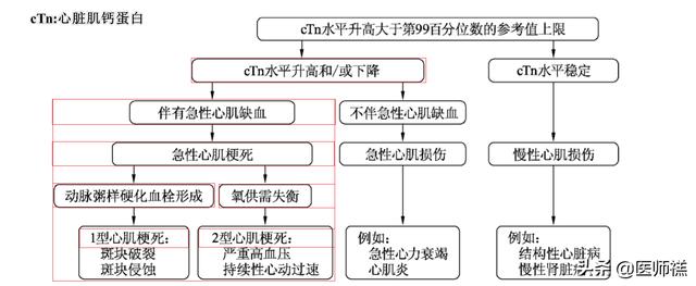 手术后的病症，手术后的病症病人是否一定要化疗