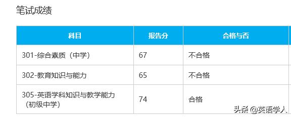 王佐良简介:以前的英语老师没有四六级等级证书，她们符合新时代的要求吗？