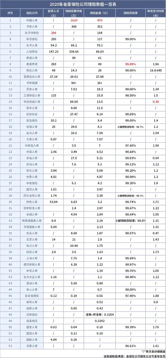 猫奴契约书 pdf:有人觉得保险就是骗人的，你怎么看？保险真的无用吗？