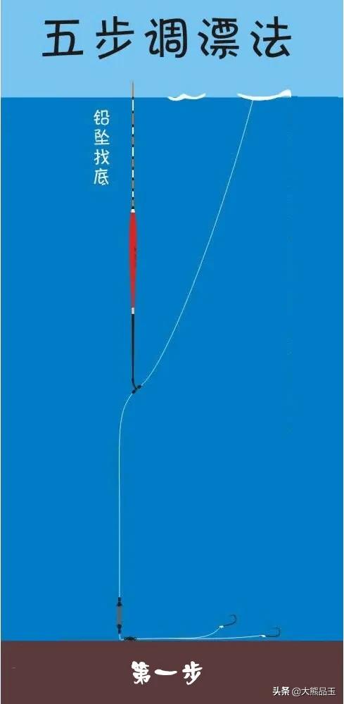 头条问答 - 台钓可以手竿串钩钓法用漂吗?(21个回答)