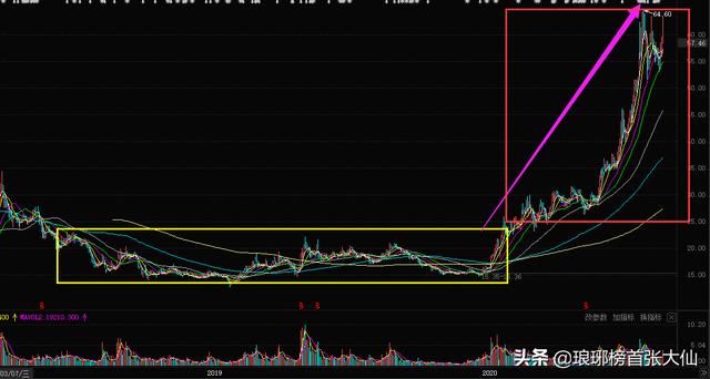 黑马牛股微信交流群:散户怎样才能找准牛股的买点(股票怎么找买点和卖点)