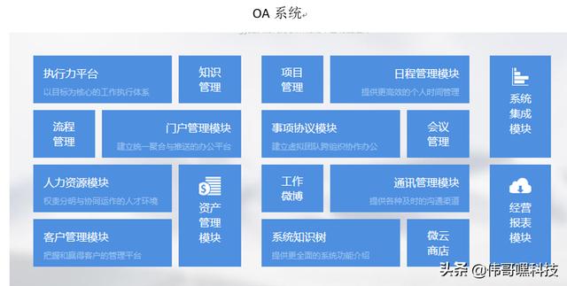 中小型企业都需要什么样功能的OA系统？