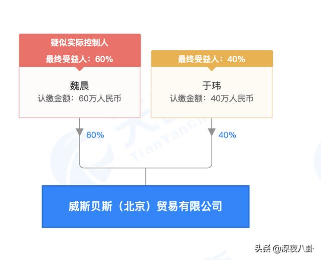 赵继伟宣布求婚成功:魏晨结婚了，他什么时候有的对象？