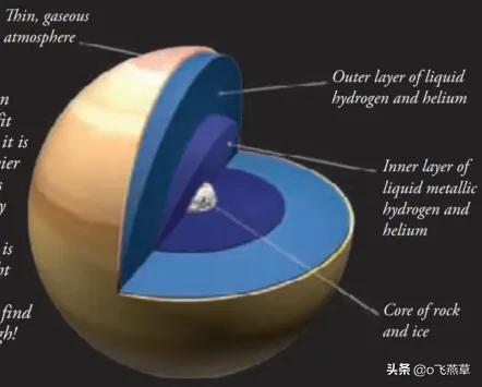 八大行星的资料:有哪些关于八大行星的知识？