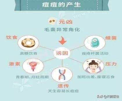 怎么除痘痘?怎么除痘痘和痘印