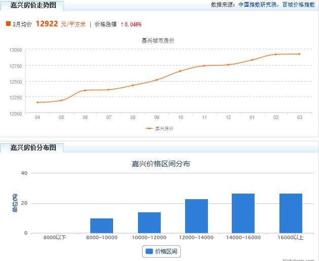 杭州房价高涨原因是什么，2022年杭州亚运会会导致杭州房价上涨吗刚需该怎么办