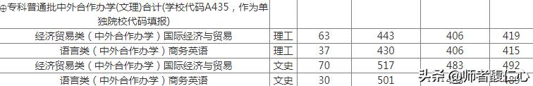 青岛农业大学怎么样(青岛农业大学考研率怎么样)