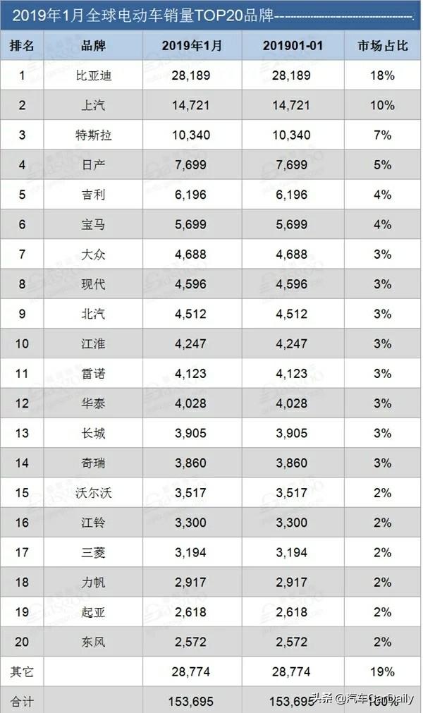 电动汽车比较好的有哪些？