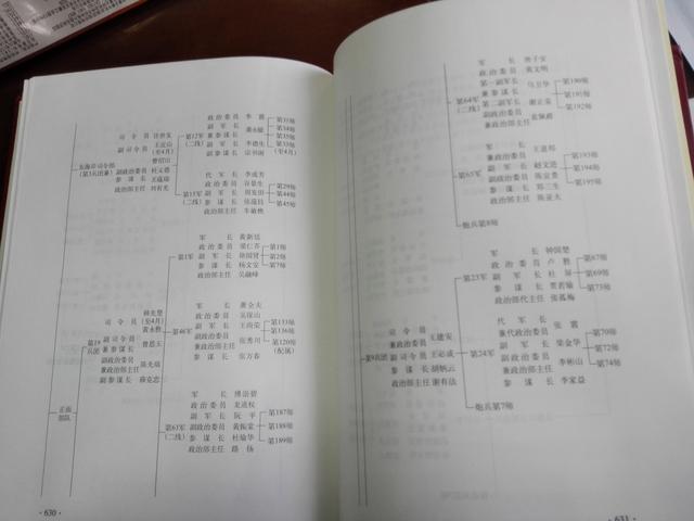 在人民军队的历史中，曾经有过兵团这样的编制，兵团的规模一般有多大？插图82