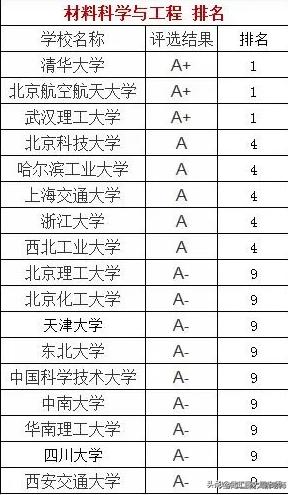 武汉理工大学创业园，哈尔滨工程大学和武汉理工大学哪个强一些