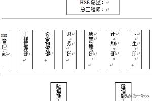 word組織機構圖施工組織結構圖的編制方法