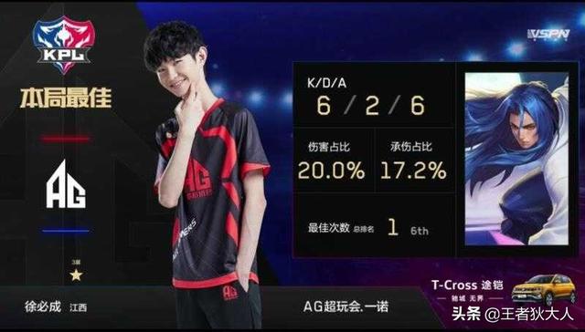 AG超玩会“侥幸”终止27连败,BA双边全程带飞,老帅为保KDA严重拖后腿,如何点评？