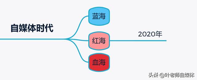 精品藏獒红利:现在做做头条自媒体，现在过没过红利期？ 藏獒红利图片