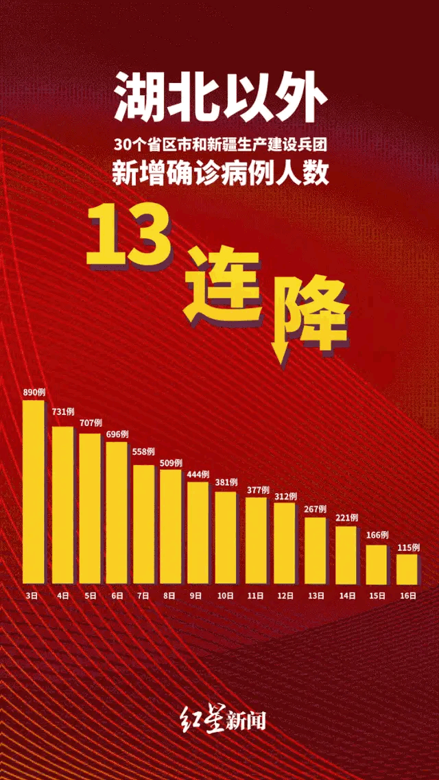 疫情什么时候过去？