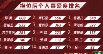 吕一的现实老公是谁:《浪姐2》吕一秒变“喜剧人”，有颜有实力的她能否逆袭成团？