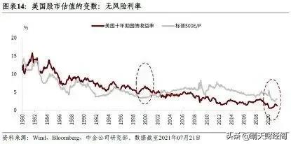 2021年国内经济热点事件，2021年会发生经济危机吗