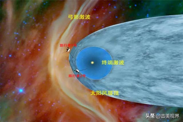 旅行者1号:目前的旅行者一号，已经到达宇宙边缘吗