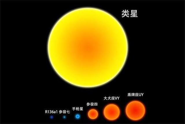 有没有比盾牌座uy更大的恒星?