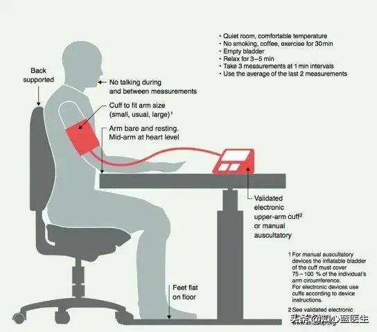 吴好运医生:43男性，心脏放支架1年，应该复查冠脉造影，还是冠脉CTA？