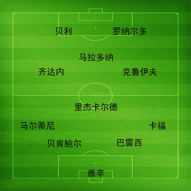 足球史上最强十一人分别是谁？插图