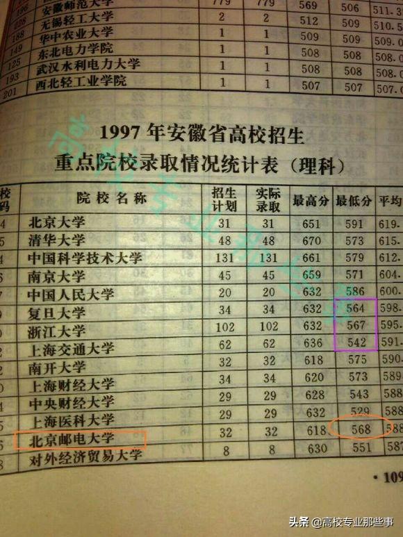 北邮与三档985大学比较有差距吗？