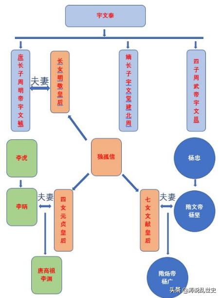 关陇集团:关陇集团对我国历史的影响为何如此之大？