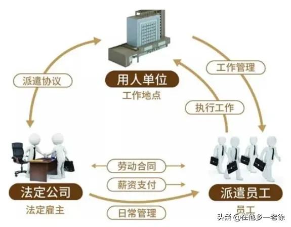 中介代招什么意思，中介和这些需要招聘员工的厂是什么关系？