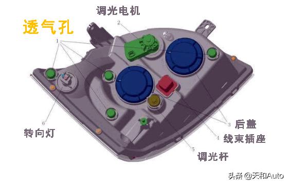 天眼下雨的时候为什么没有积水，汽车发动机的进气口在车头前面，下雨开车为什么不会进水？