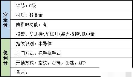 安全智能锁:目前还未被破解的指静脉智能锁靠谱吗？安全性比指纹锁高吗？