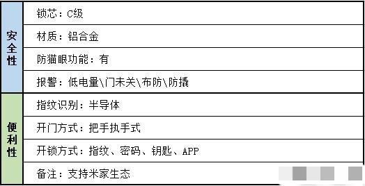 安全智能锁:目前还未被破解的指静脉智能锁靠谱吗？安全性比指纹锁高吗？