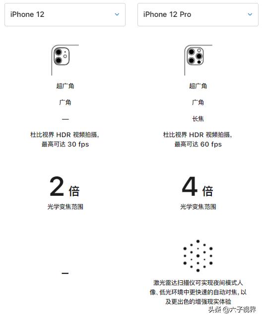 苹果12pro和苹果13怎么选，iPhone13Pro比iPhone12Pro好在哪