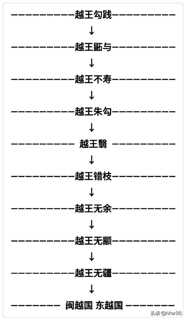 滕国是哪个国家，越王勾践灭了吴国，最后越国是怎么消失的