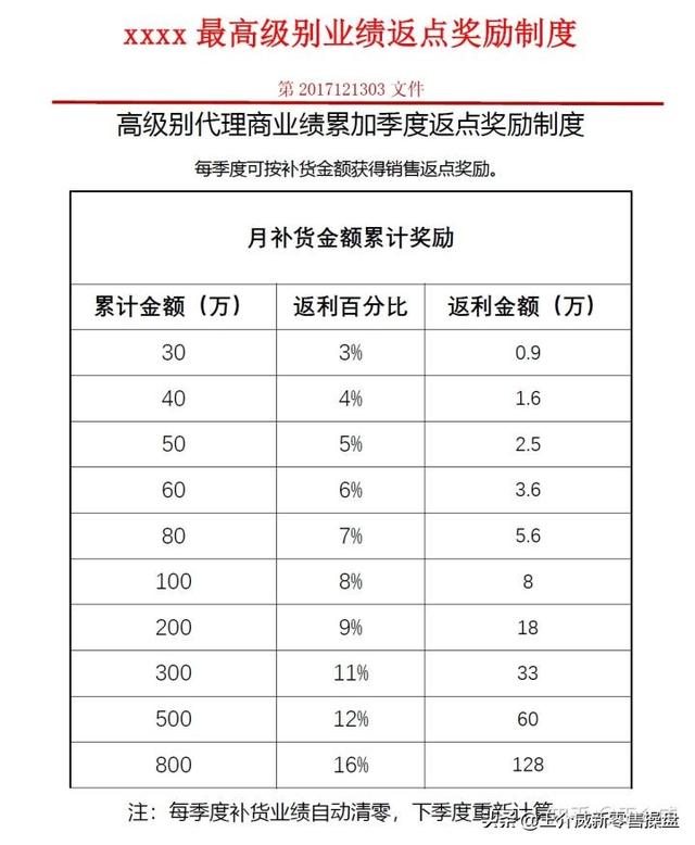 用企业微信进行群发有什么规则