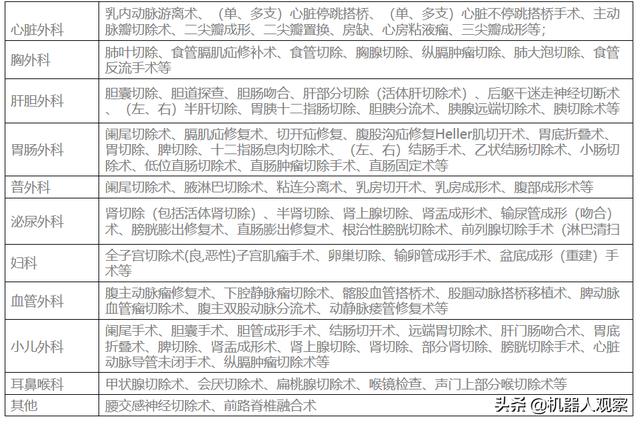 达芬奇简介:达芬奇机器人系统的技术优势包括哪些？