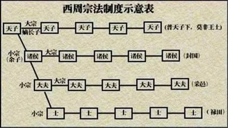 古人为何要嫡长子继承？