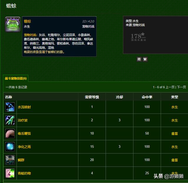 青蛙婴儿:在旅行青蛙中，有没有蛙仔一出去就再也不回来了