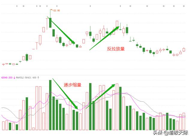 成交量是什么意思，什么是成交量成交量的功能都有哪些