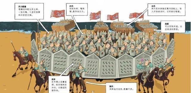 上阳赋人物关系图:《上阳赋》：萧綦的历史原型在战场上战无不胜的秘诀是什么？