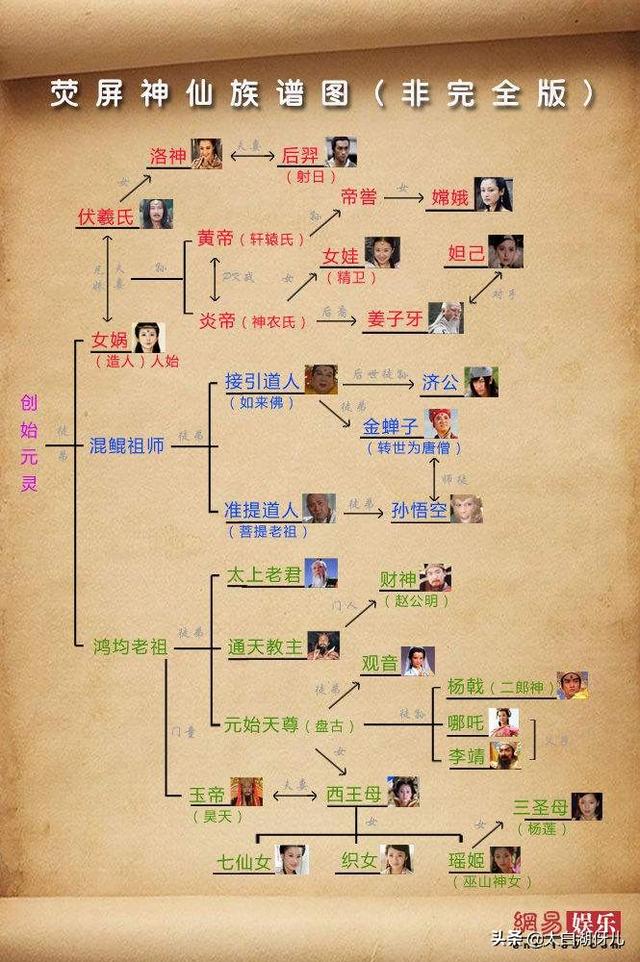 头条问答 - 从文化上看,中西方神话系统有何异同?(27个回答)