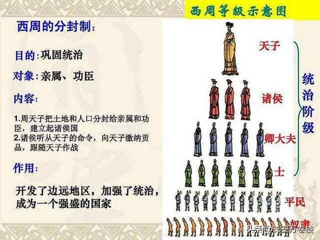 为什么古代建国后要裂土封侯？