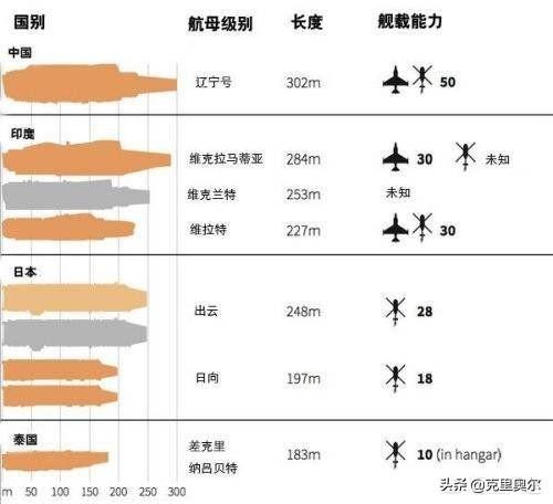 世界上目前有多少航母？插图26