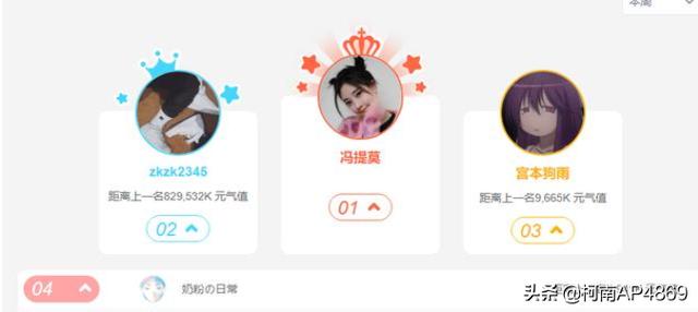 冯提莫首播人气秒破1000万，网友调侃B站5千万没白花，张大仙和PDD有压力了，如何点评？