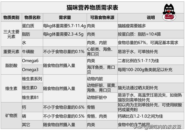 猫咪打完疫苗后能吃猫罐头鱼吗:猫咪要做绝育手术了，需要哪些注意事项，绝育之后猫咪会健康吗？ 猫咪打完疫苗可以吃猫罐头吗