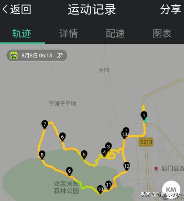 你们对趣步的零投入，每天步数可以赚钱怎么看