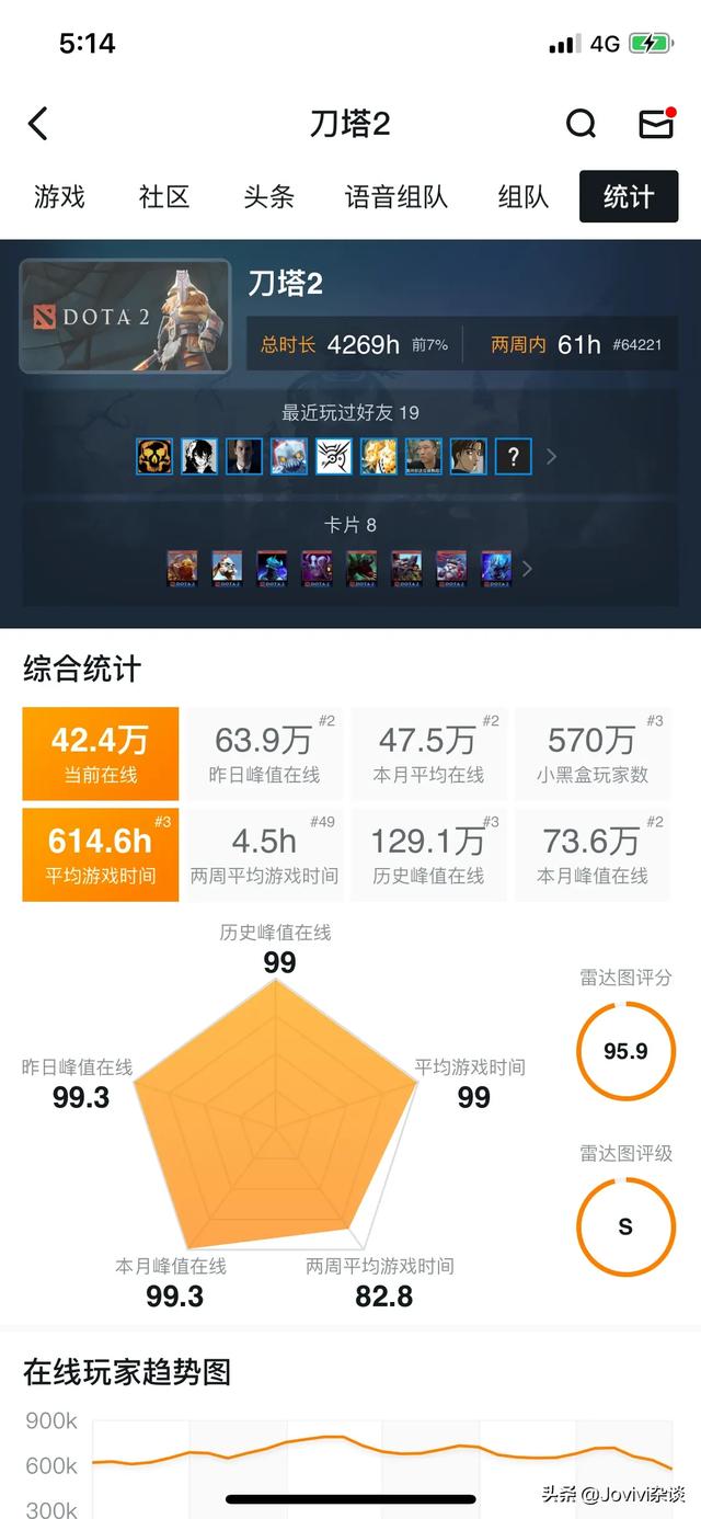 刀塔主播说的容错率是怎么回事？