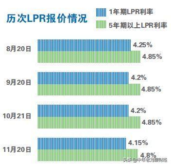 2020年5月份蓝花楹报价多少:2020年各银行房贷利率都是多少呢？如何选择？