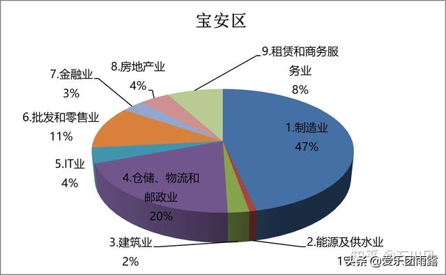 深圳皇家宠物医院待遇:在深圳工资一万在深圳是什么水平？ 为什么宠物医院推荐皇家狗粮