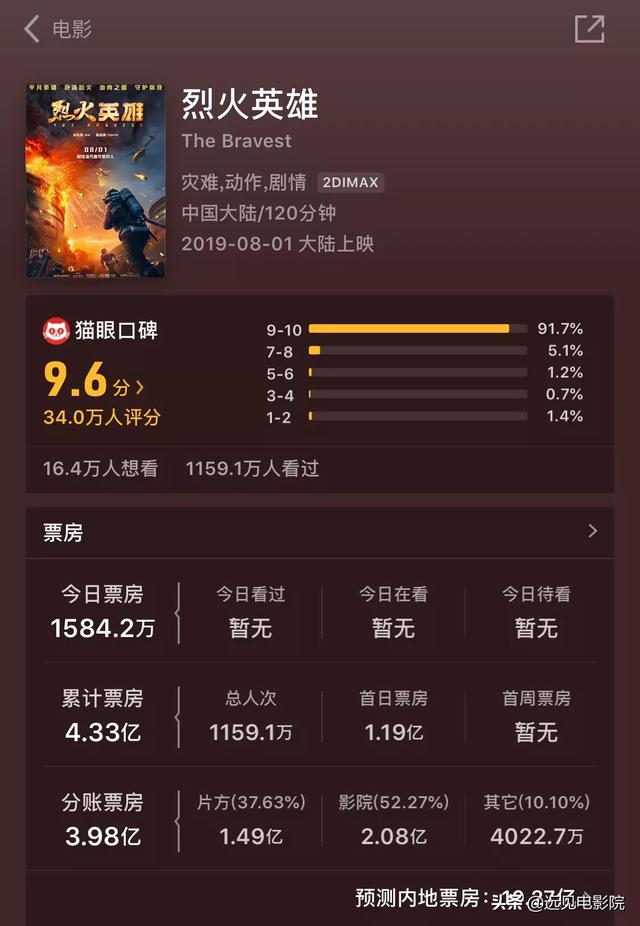 袁野个人资料:《烈火英雄》这部电影你怎么看待？